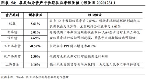 第二招：算清经济账