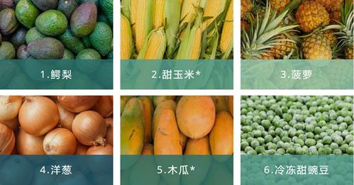 市售园林水果的农药残留