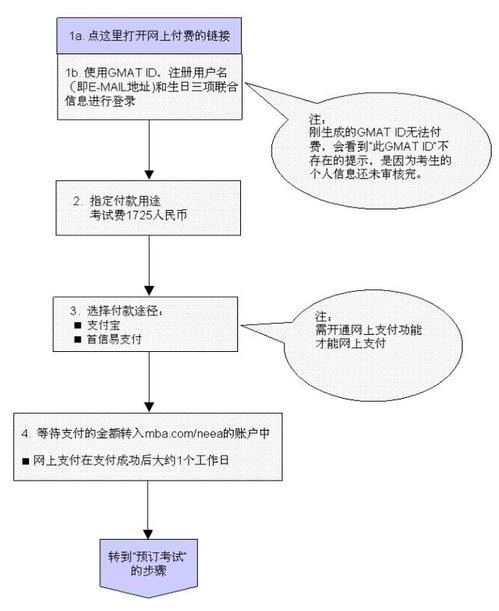 第二步：研发设计阶段
