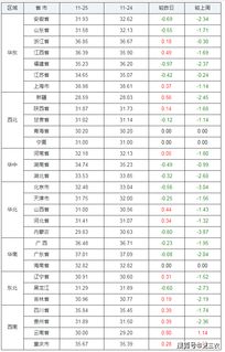 今日猪价预测准确吗？猪价格网最新消息显示猪价会涨跌？