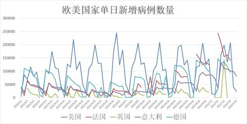 全球疫情流调，三大洲多点暴发，跨境扩散风险激增了吗？