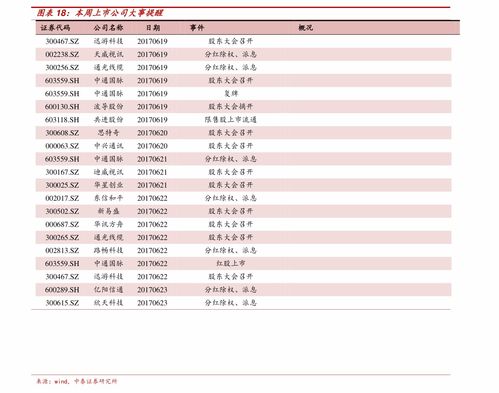 四、如何识别价格虚高
