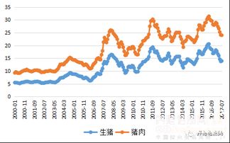 近期生猪价格波动大，未来几个月内生猪价格会持续上涨吗？
