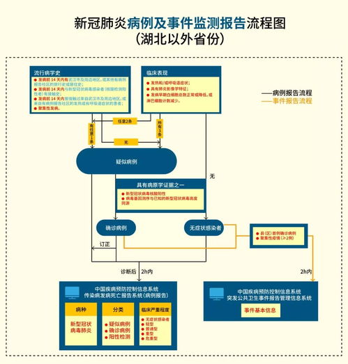 黄鸡喉病免疫副作用成因及防控策略