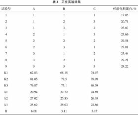 优化发酵条件，提升产品质量