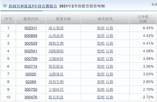二、 品种选择生死局：这些坑踩中就破产