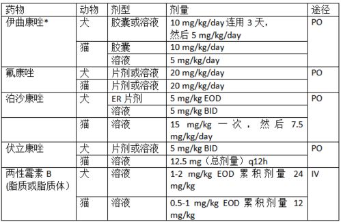 甲维盐：神奇的虫害克星，使用有讲究
