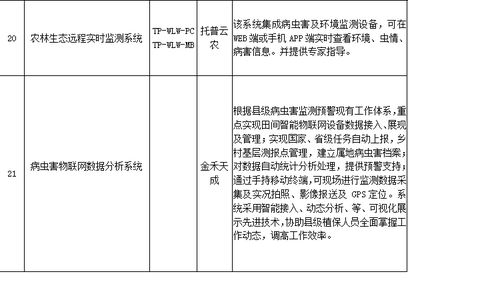 科学配比提升农药利用率