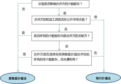 苗期管理三防要点