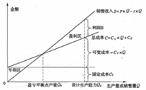 饲料磷酸氢钙添加量标准中，幼禽阶段钙磷平衡计算，如何根据不同配比方案调整磷酸氢钙用量？