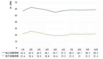 催芽三件套，你get了吗？