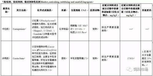 饲料添加剂添加量对饲料中维生素B12的添加量有何影响？