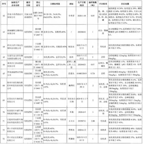 三、 规范抽样流程，确保抽样公正性
