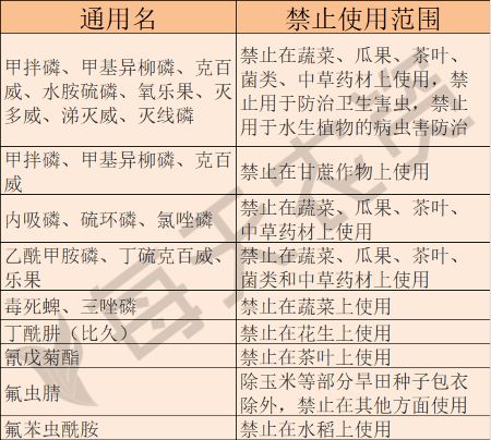 农药使用注意事项， 一定要牢记