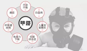 吸附法，让甲醛无处可逃