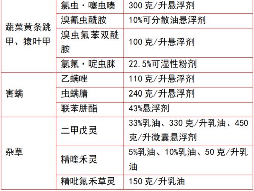 探寻农药销售冠军：谁是农业病虫害防治的佼佼者？