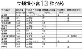 农药残留，这是个啥子事儿？