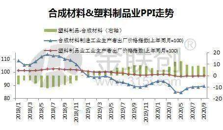 鲶鱼价格近期上涨，但同比去年仍较低