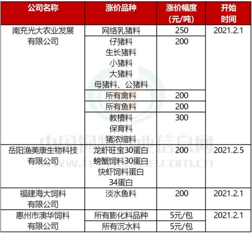 饲料行情信息网官网上的饲料行业招聘信息网，有哪些适合应届毕业生的职位推荐？