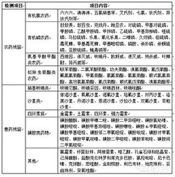 农药残留的定义和危害