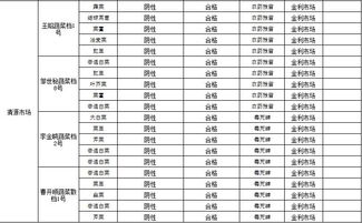 三、 确保检测后来啊的可靠性