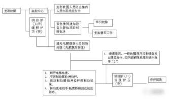 产房手忙脚乱？新员工必看