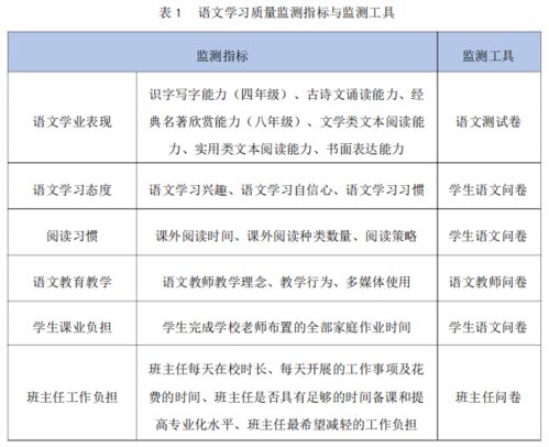 五、质量监管，咱们要加油