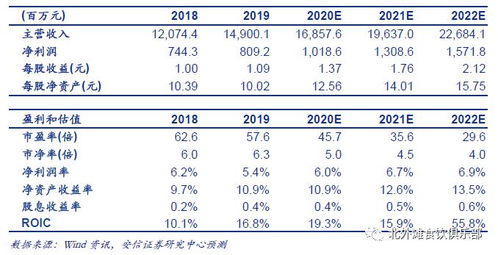个人洞见， 量质平衡法则