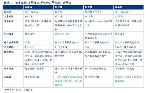 草铵膦：神奇的除草剂，与一般农药有何不同？