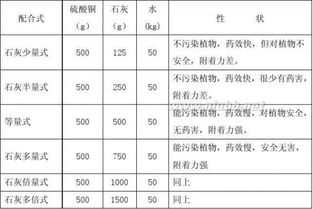 波尔多液的广泛应用