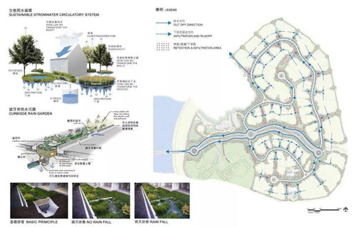 问题二：施工质量不过关