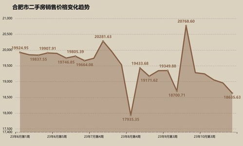 雪松苗价格，今年怎么个走势呢？