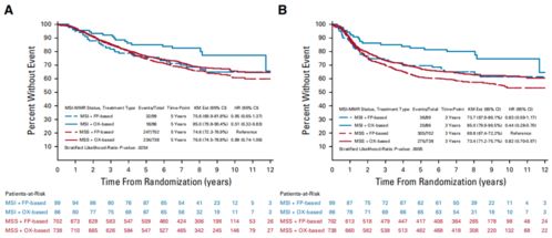 奥沙利铂：化疗费用的迷宫