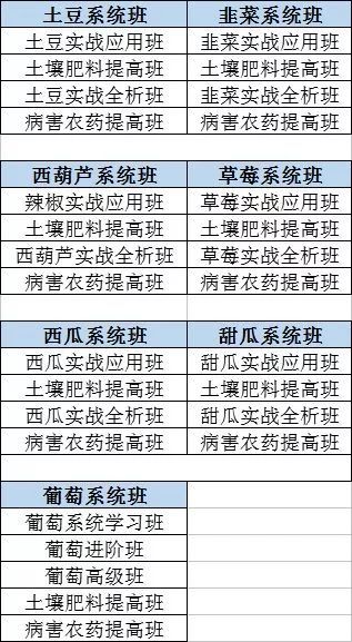 河北案例：丸粒化种子，亩节省种费84元
