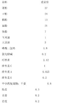 如何安全添加中草药到饲料？新手必看配方比例，成本省30%的秘诀是什么？