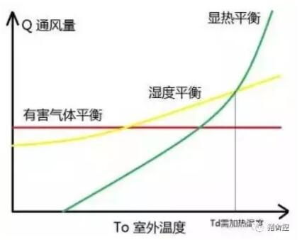 以猪耗水量和通风量评估其代谢强度
