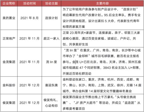 价格差异揭秘， 未来价格波动预警