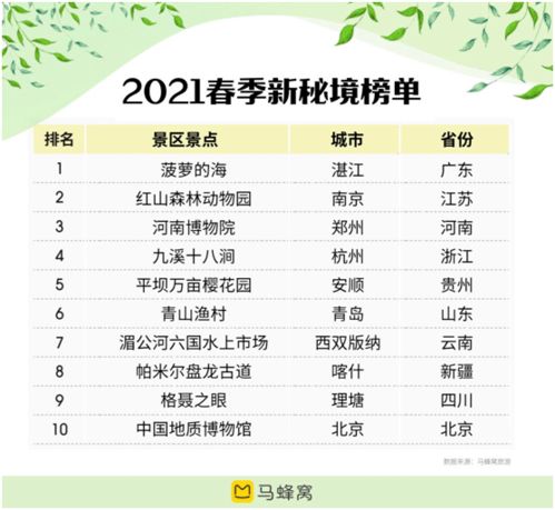 春播优势不容忽视