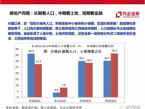 有没有什么好的预测方法呢？