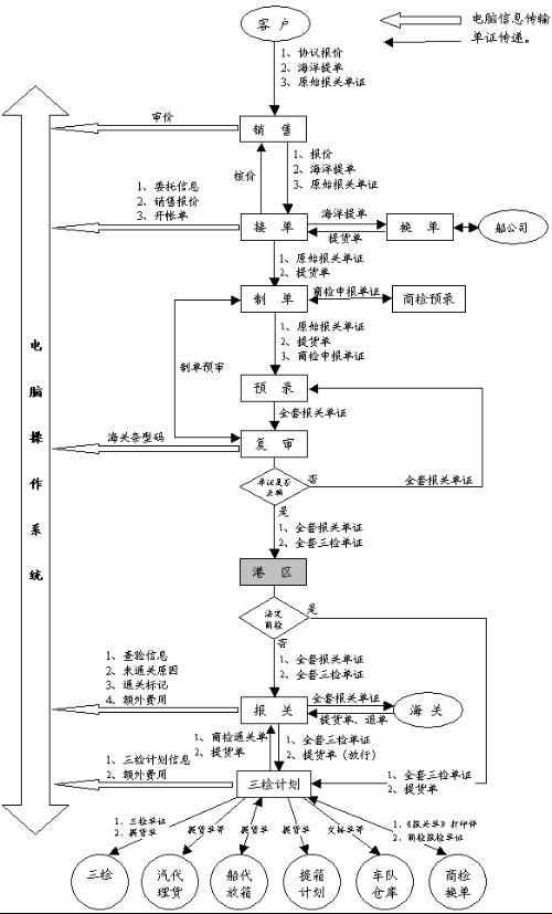 种公猪场精液处理、包装运输及质控流程如何全面解析？
