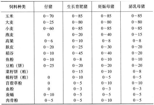 浓缩料和预混料在营养成分和适用范围上有什么具体区别？