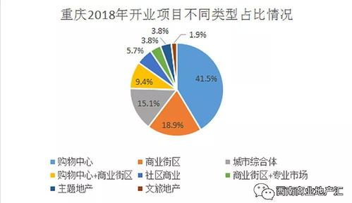 影响一：投资回报