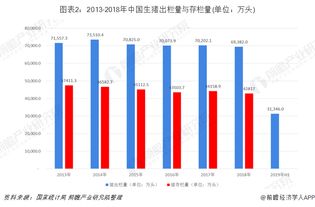 生猪养殖技术革新应对肉品消费新趋势