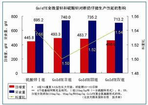饲料添加剂和饲料生产销售分别属于哪个细分行业？