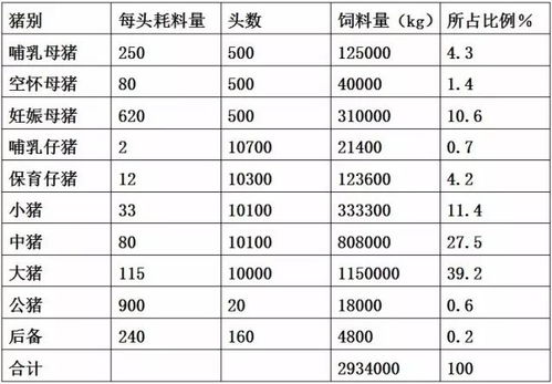 猪场育肥阶段使用可立饲料材料配方，实测增重数据如何？