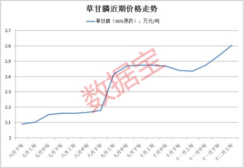 释义拓展：草甘膦（除草剂的化学成分）