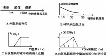 甲维盐水分散崩解性差的烦恼