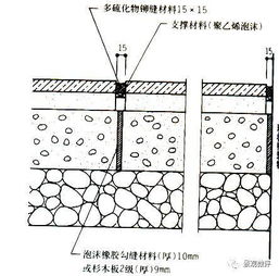 景观设计入门：基础知识大杂烩