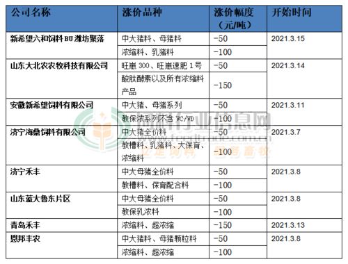 饲料仓容总超标，一表降本15%年省8万运费，有什么好方法可以降低成本？