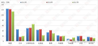 国际合作与粮食平安
